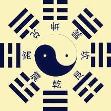 元运与八卦,探寻宇宙能量与时空奥秘的哲学之旅